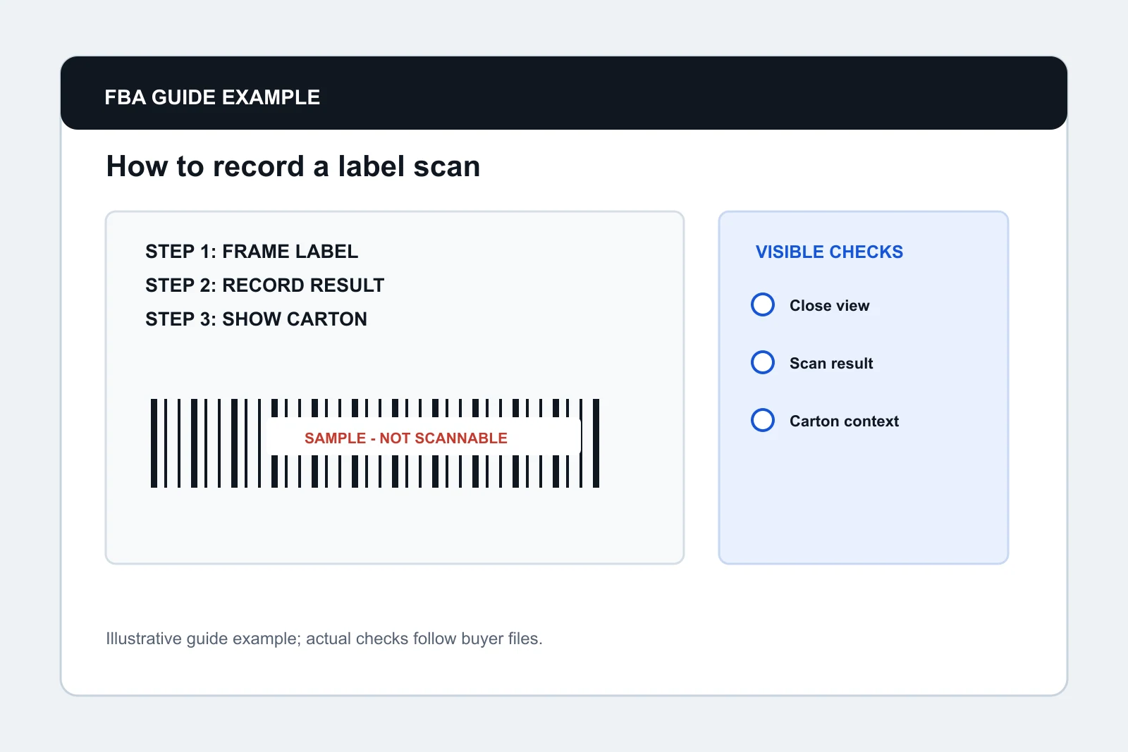 Illustrative guide to recording a label scan in carton context