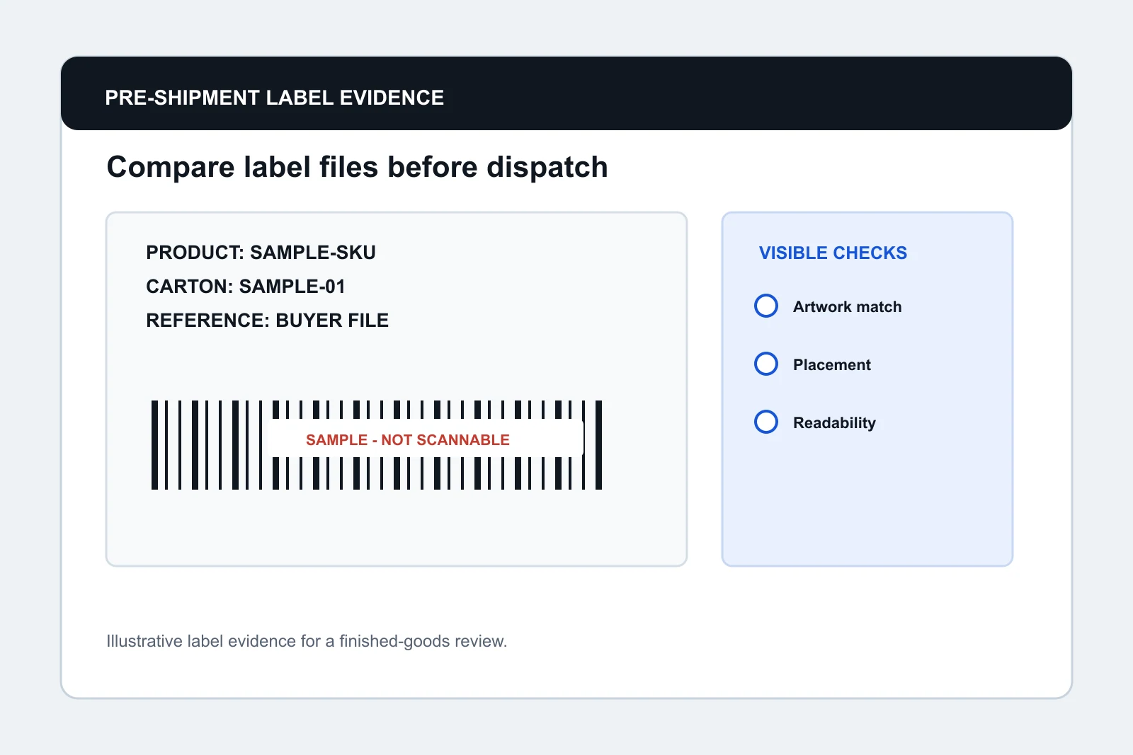 Illustrative label evidence for a pre-shipment inspection